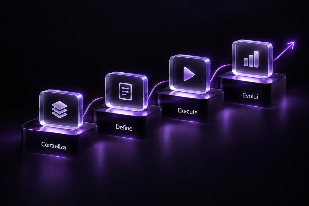 Quatro etapas conectadas: Centraliza, Define, Executa e Evolui.
